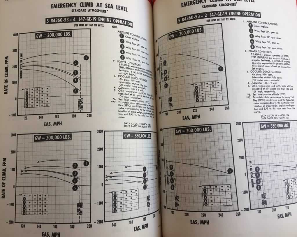 B-36H Peacemaker bomber Flight Handbook ... instructions for Emergency Climb at Sea Level